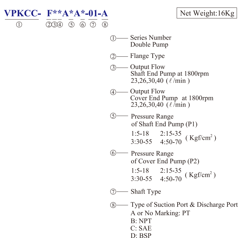KCL Model Selection Hydraulic Double Pump VPKCC-F23-23-A1-A3 KCL Hydraulic Vane Pump